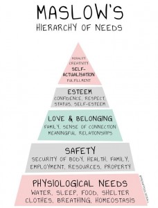 hierarchy of needs2